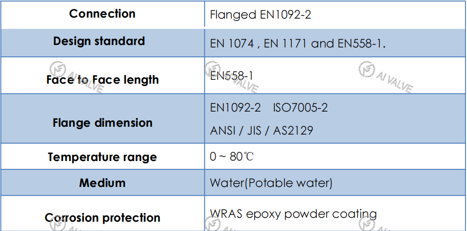 Float Ball Valve