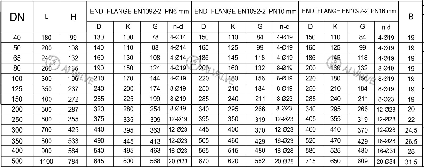 Ball Check Valve